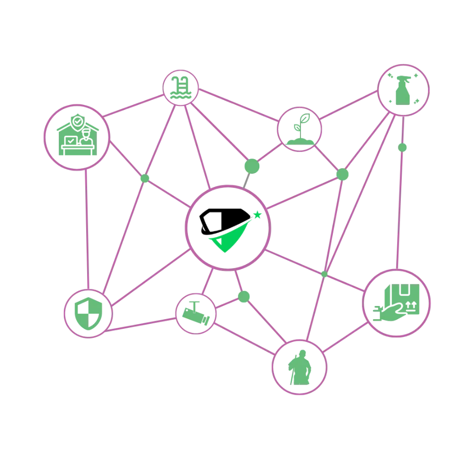 Diagrama de los servicios de Cifor